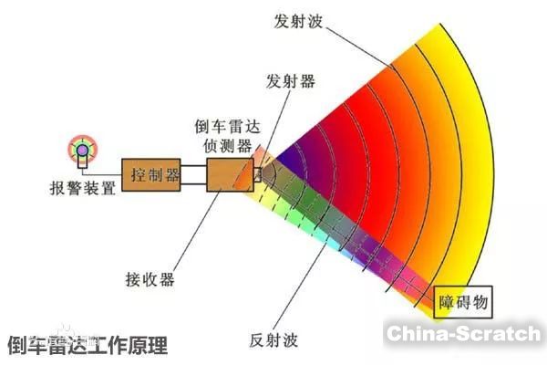 超声波模块工作原理_声波通信模块_声波器件