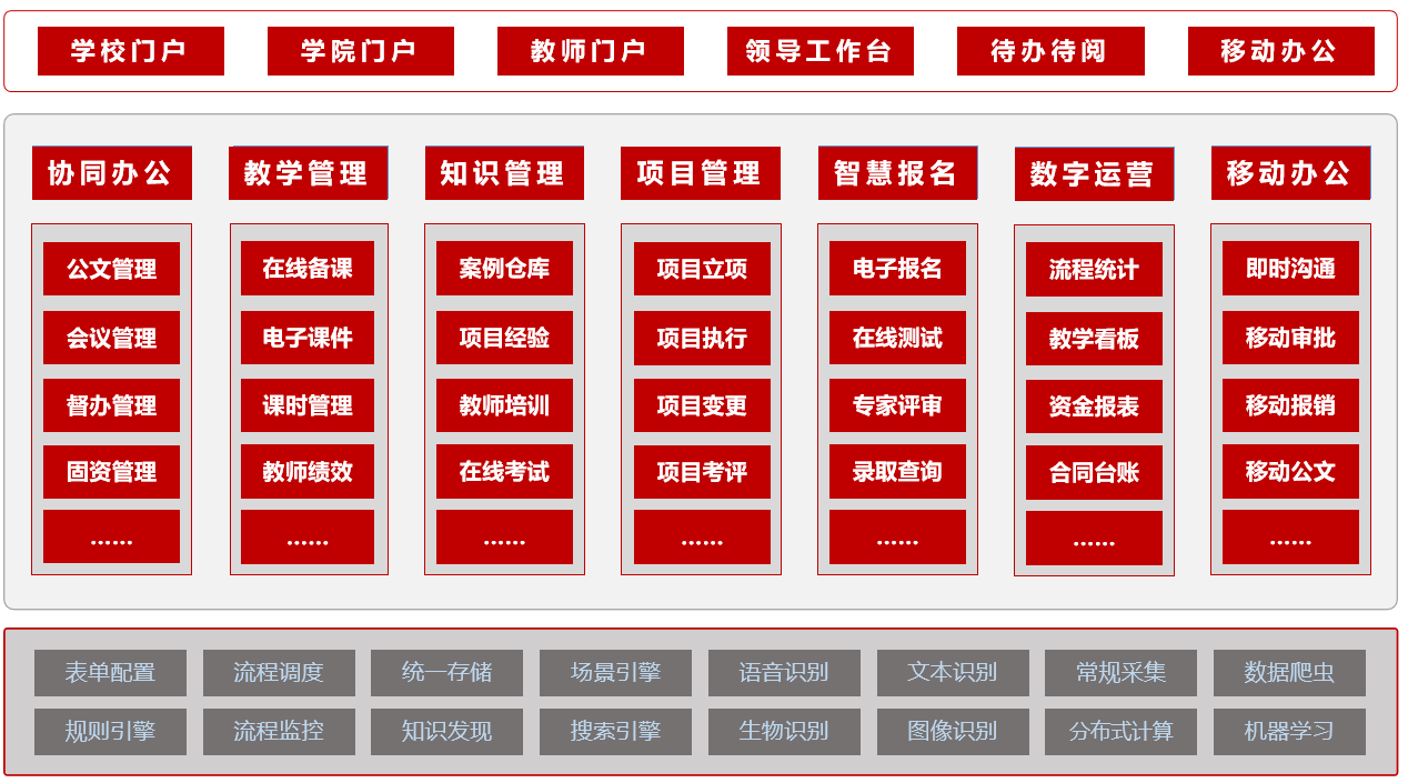 extjs 验证_验证码怎么获取_验证密码