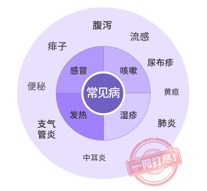感冒后咳嗽小孩吃什么药_感冒后孩子咳嗽是怎么回事_孩子感冒后咳嗽怎么办