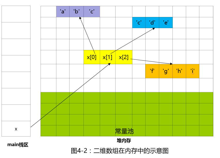 php implode 二维数组_数组二维数组_数组二维定义