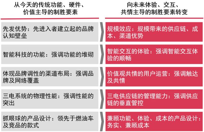 电控新能源_新能源汽车电控系统工作原理_新能源汽车电控界面