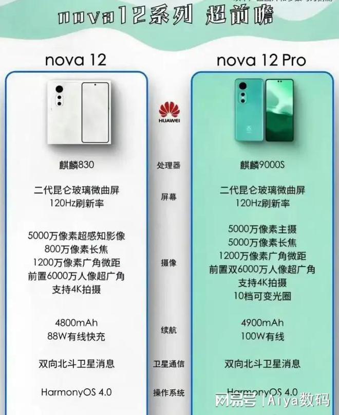 麒麟参数990_麒麟参数配置_麒麟655参数