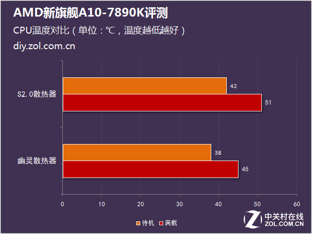 amd a10 9600p_amd a10 9600p_amd a10 9600p