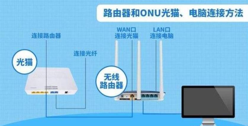 叠加路由器怎么设置_wifi叠加路由器_双wan 叠加 路由器