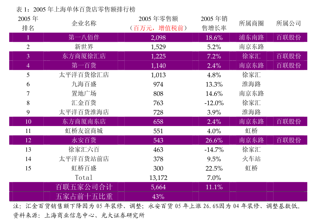 上海优化纺织布业有限公司_上海纺业有限织布优化公司地址_上海纺业有限织布优化公司招聘