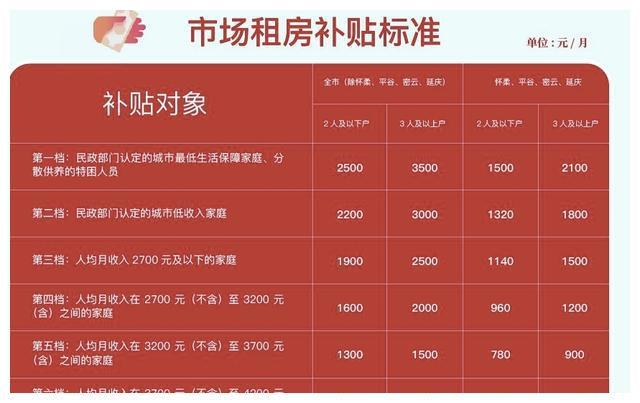 北京住房查询_北京市个人住房信息查询_北京个人住房信息查询