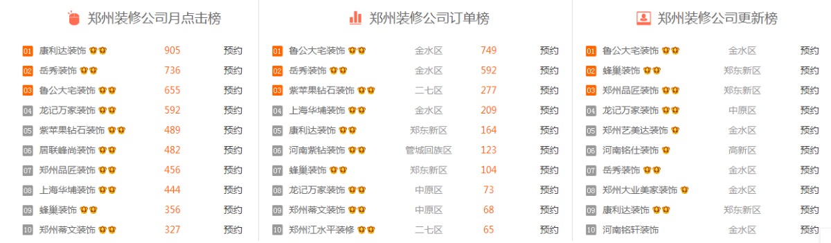 郑州装修公司排行榜