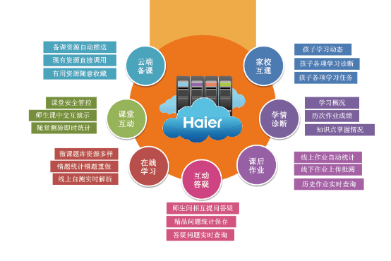 海尔智慧云店软件下载_海尔智慧云店官方下载_海尔智慧云店手机版