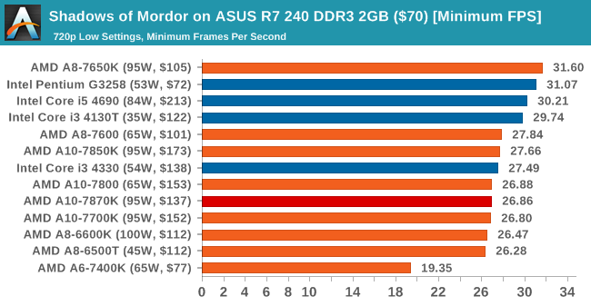 amd a10 9600p_amd a10 9600p_amd a10 9600p