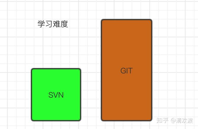 window svn_windowsvnc_windowsvnc客户端