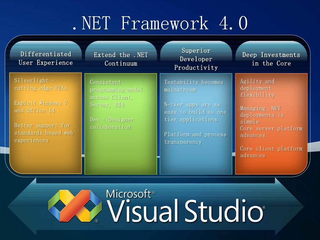 下载framework3.5_下载.net framework4.0_下载framework