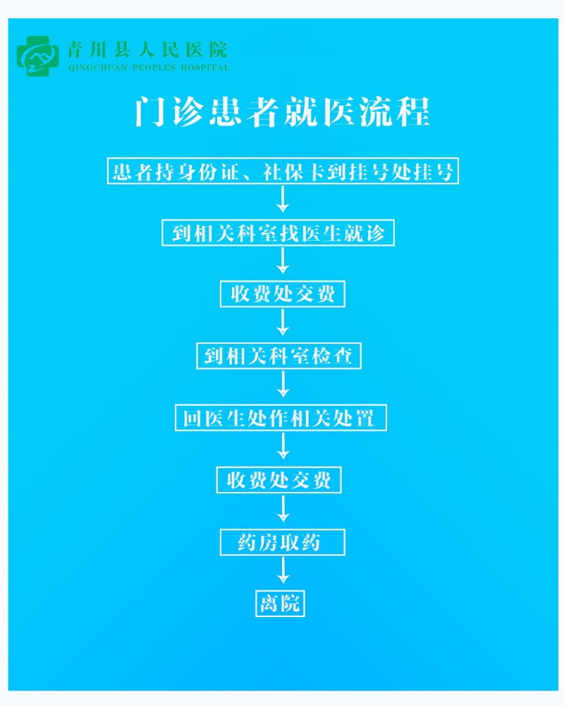 门诊的流程图_门诊流程_门诊挂号流程图