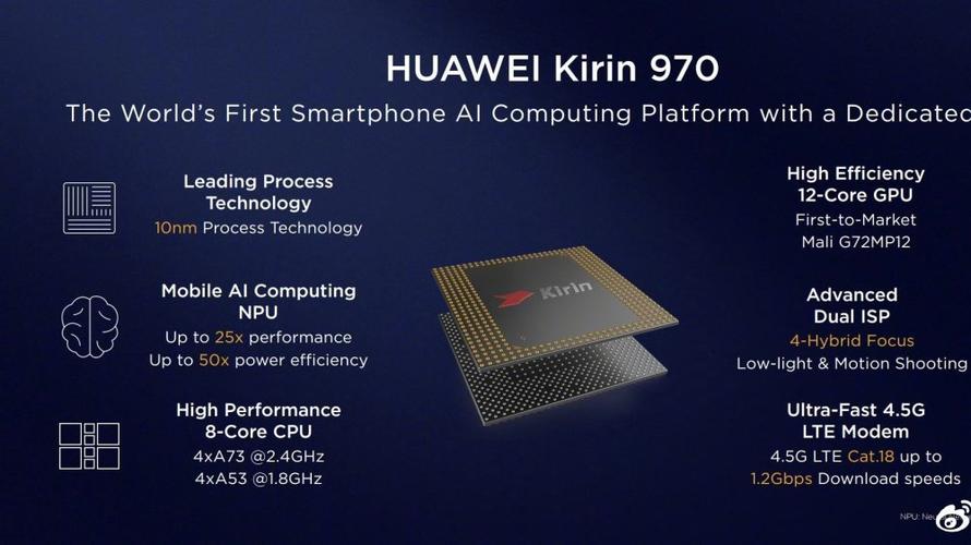 海思麒麟970参数_麒麟海思kirin970_海斯麒麟970