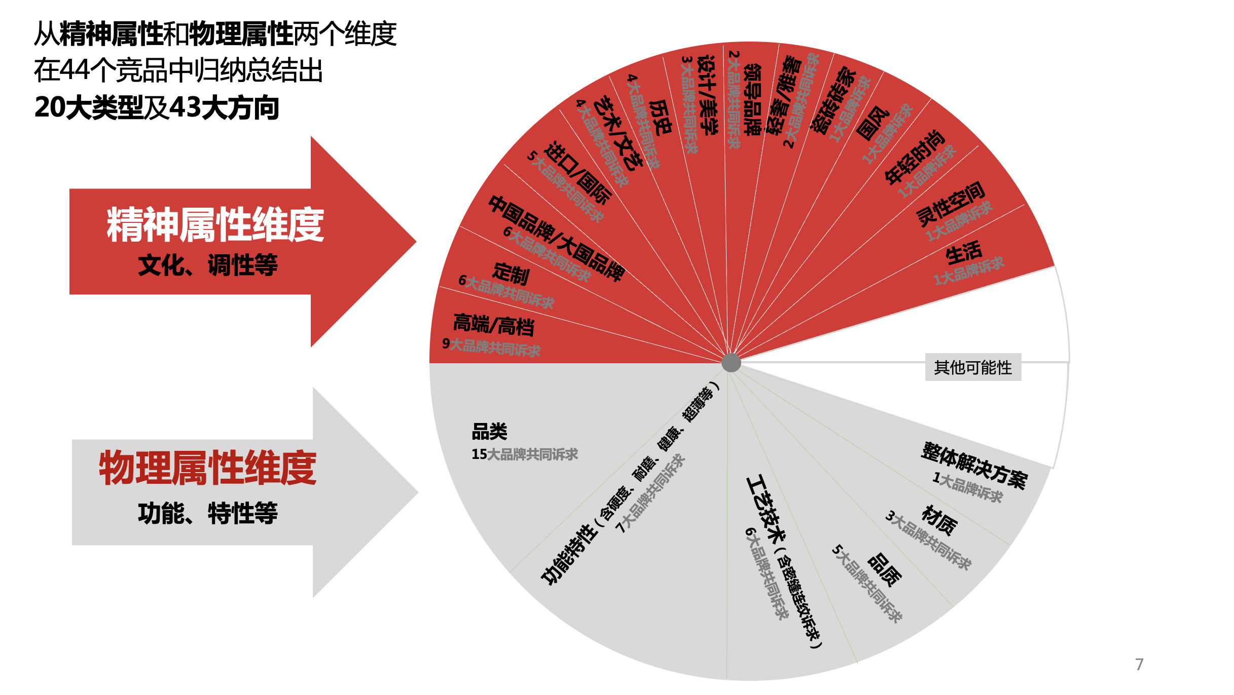 积分竞品报告分析系统怎么做_积分系统竞品分析报告_积分市场分析报告