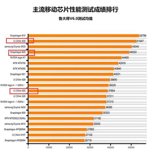 海思麒麟最好的芯片_海思麒麟cpu排行榜_海思麒麟所有cpu排名