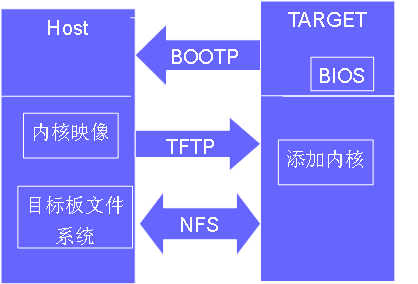 使用BOOT更新引导代码_使用驱动器u盘之前需要格式化_bootp使用