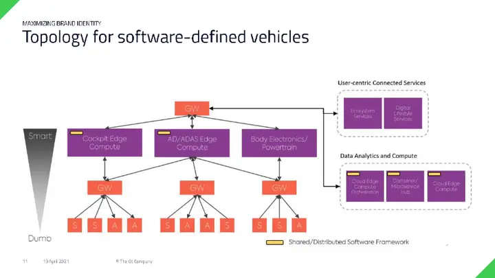 qt实现界面跳转_qt实现界面跳转_qt实现界面跳转