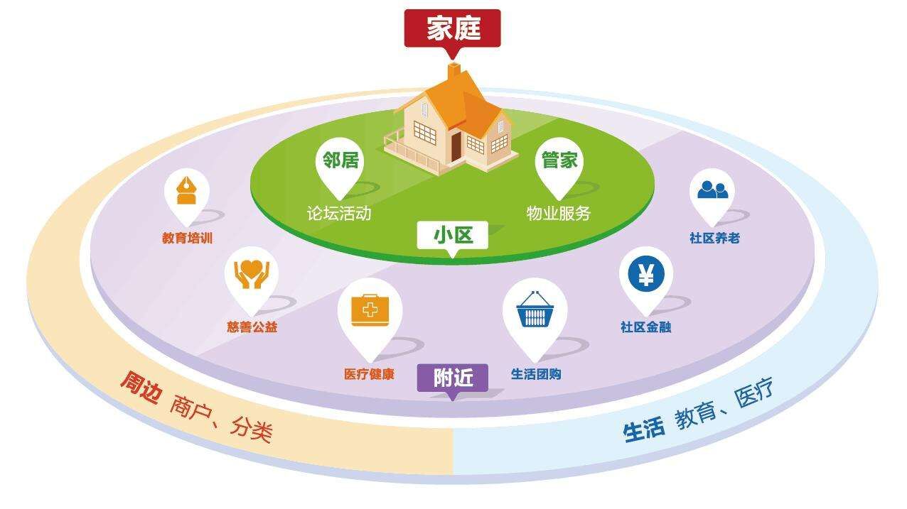 北京住房信息查询证明_北京个人住房信息查询_北京住房查询