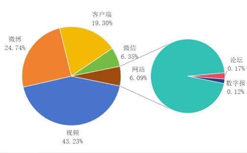 中国互联网舆情报告_网络舆情2021_2024中国互联网舆情