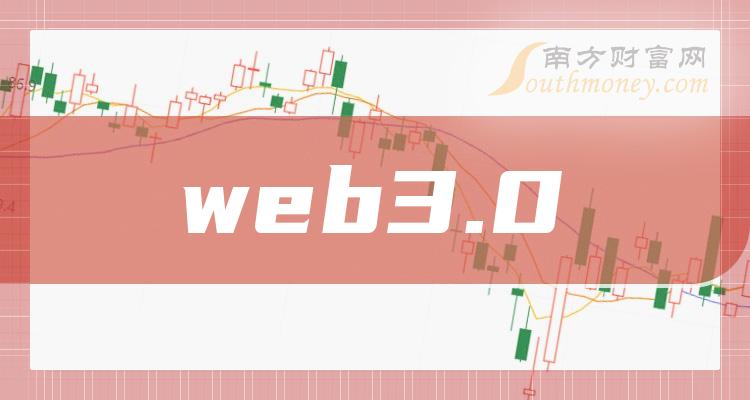 以下不属于web2.0产品的是_以下是产品描述内容的是_以下属于产品的是