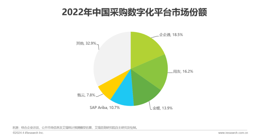 正在下载所需更新_更新是不是需要从新下载_需要更新