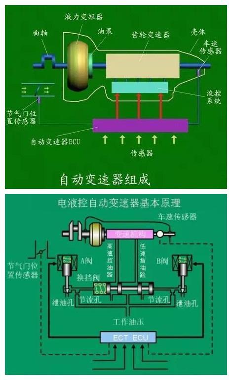 传感器发动机电控原理_电控发动机上的传感器_电控发动机传感器