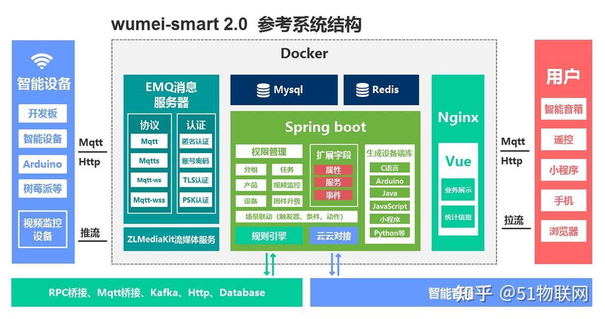 开源商城app_多用户商城系统 开源_开源用户中心