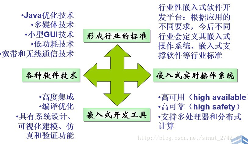 linux系统的交叉开发的含义是什么?_交叉开发概念_交叉开发模式的优点