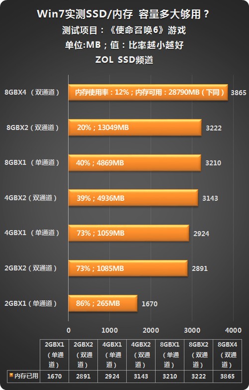 动平衡和四轮定位区别_windows7 32位64位区别_人防车位和产权车位区别