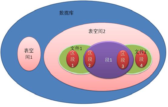 分布式数据库join_oracle分布式数据库_分布式数据库存储