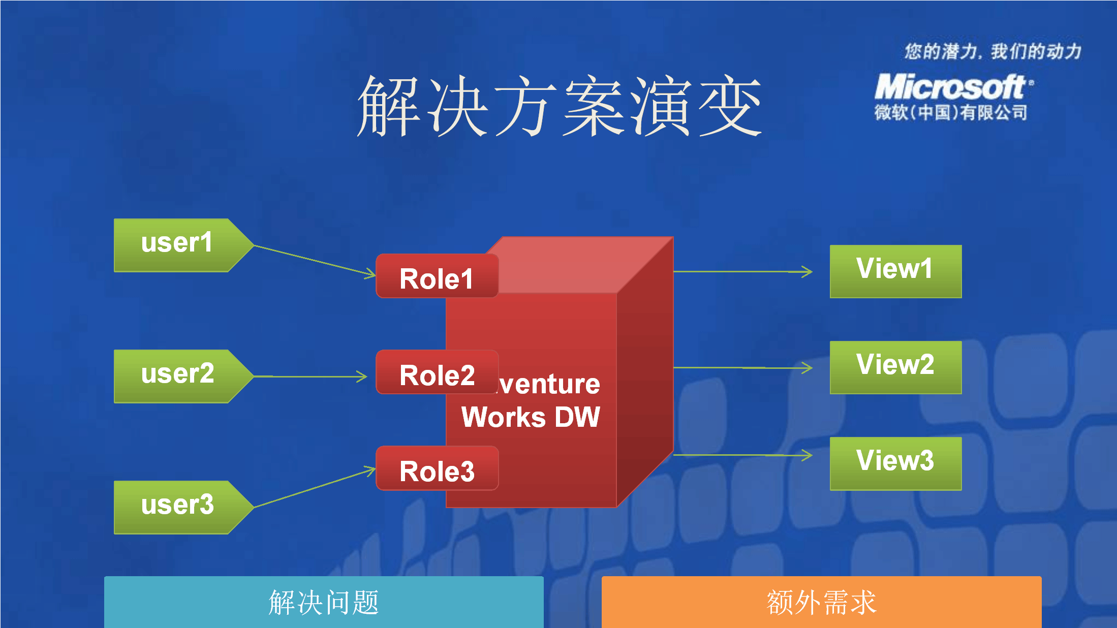 配置要求低的3a大作_windows7的配置要求_配置要求低的电脑游戏