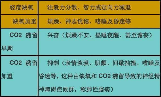 呼吸衰竭定义及分类_什么是呼吸衰竭分型_呼吸定义分类衰竭的标准