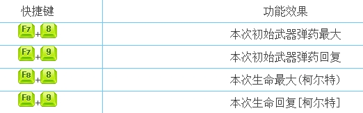 死亡循环四项修改器