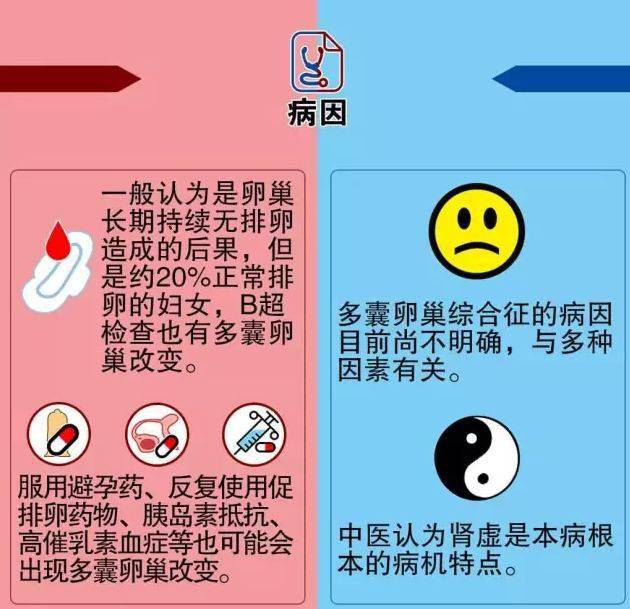 有多囊卵巢能生小孩吗_卵巢多囊生了孩子能生二胎吗_多囊卵巢生的孩子