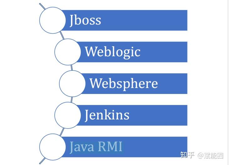 weblogic下载_weblogic_weblogic限制ip访问