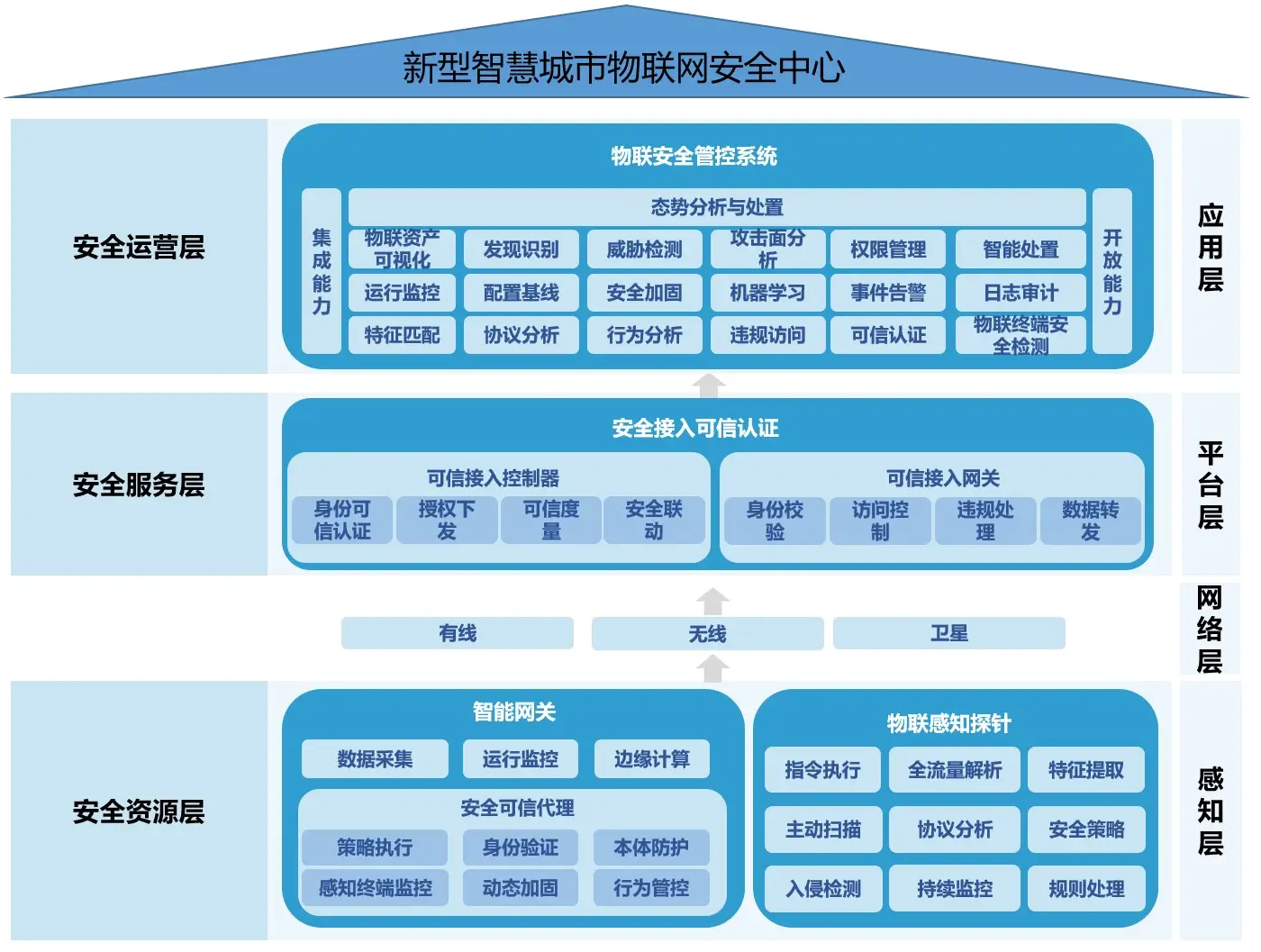 总线共享技术的特点_总线共享技术有哪些_共享总线技术