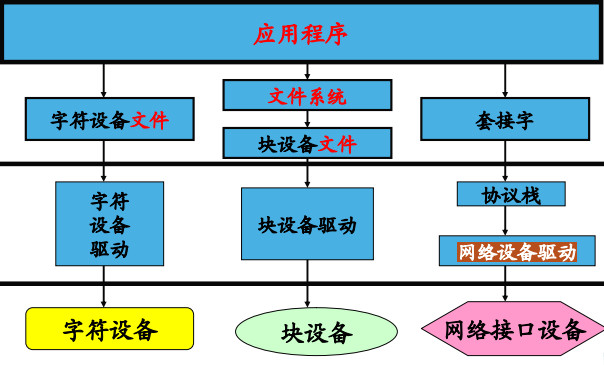 linux系统的设备类型包括_linux系统的设备_linux 系统设备是什么