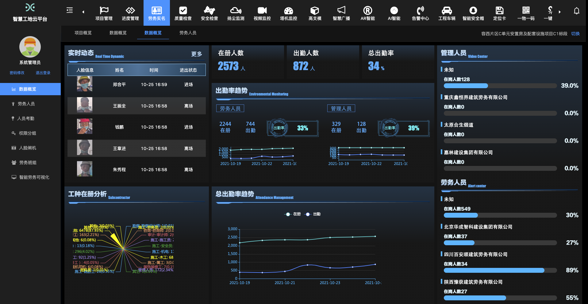 考勤管理系统标准版50_考勤管理系统免费版_考勤管理程序标准版如何使用