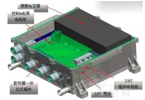 汽车电子控制系统组成_电子组成汽车控制系统有哪些_电子组成汽车控制系统的原理