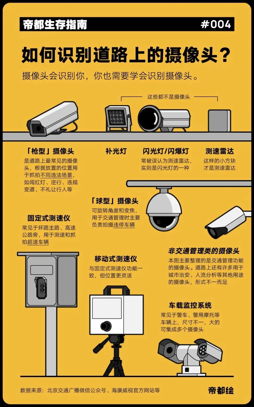 路口监控保存时间_路口期限监控保存多久_路口监控保存期限