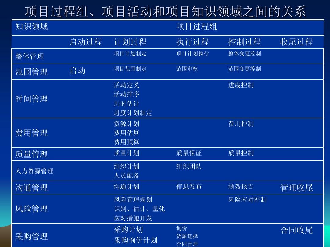 监理的质量评估报告_表格评估监理报告质量怎么填_质量评估报告监理表格