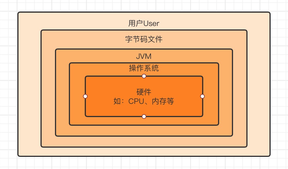 中文版vm10虚拟机_虚拟机汉化版_vmware虚拟机汉化版