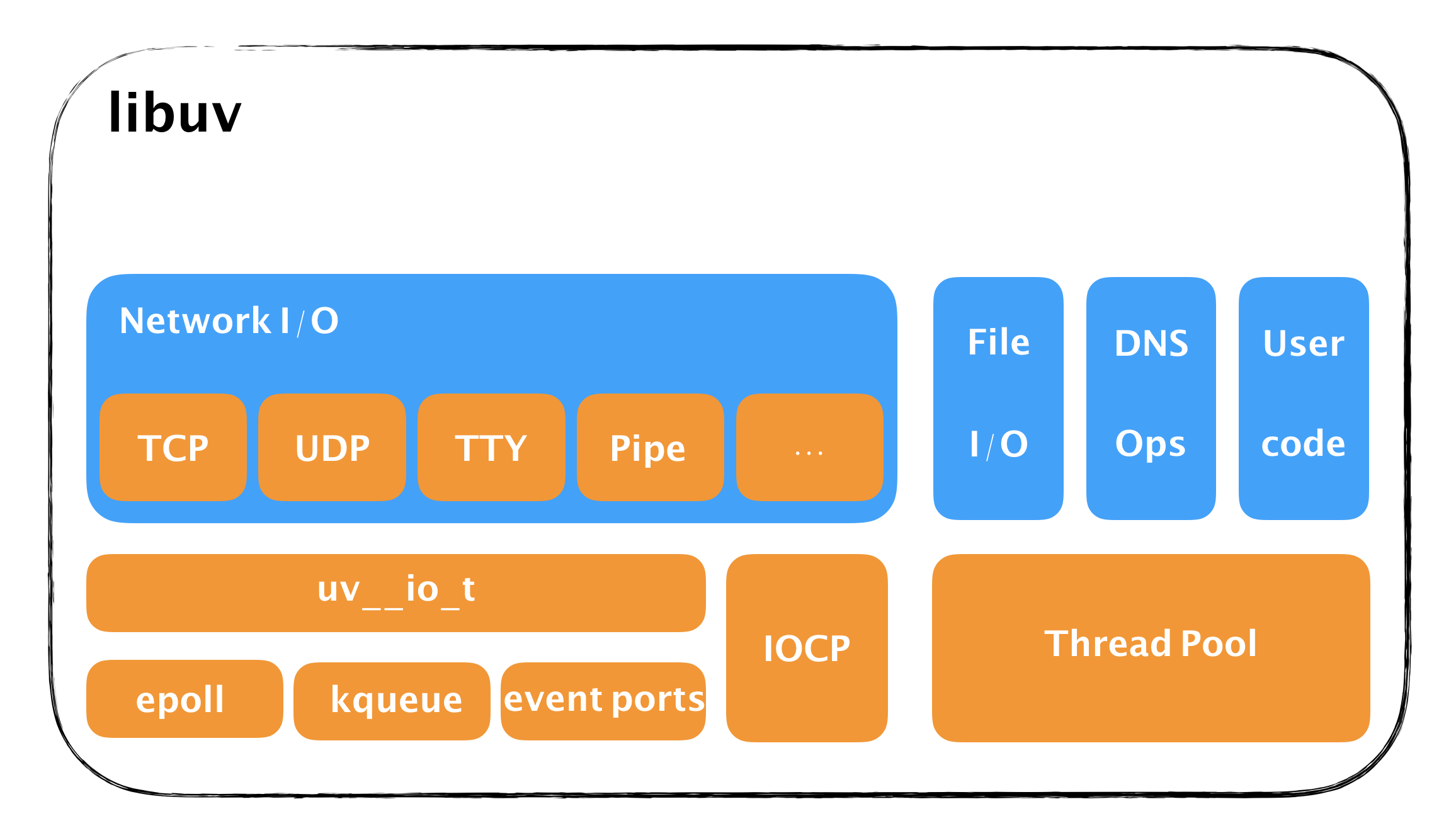 freebsd 图形界面安装_freebsd安装桌面_图形界面安装显卡驱动