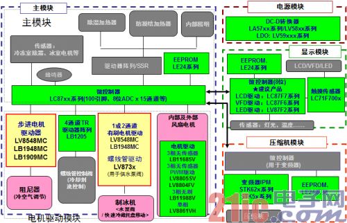 电控系统原理_电控制造系统包括哪些_电控系统制造