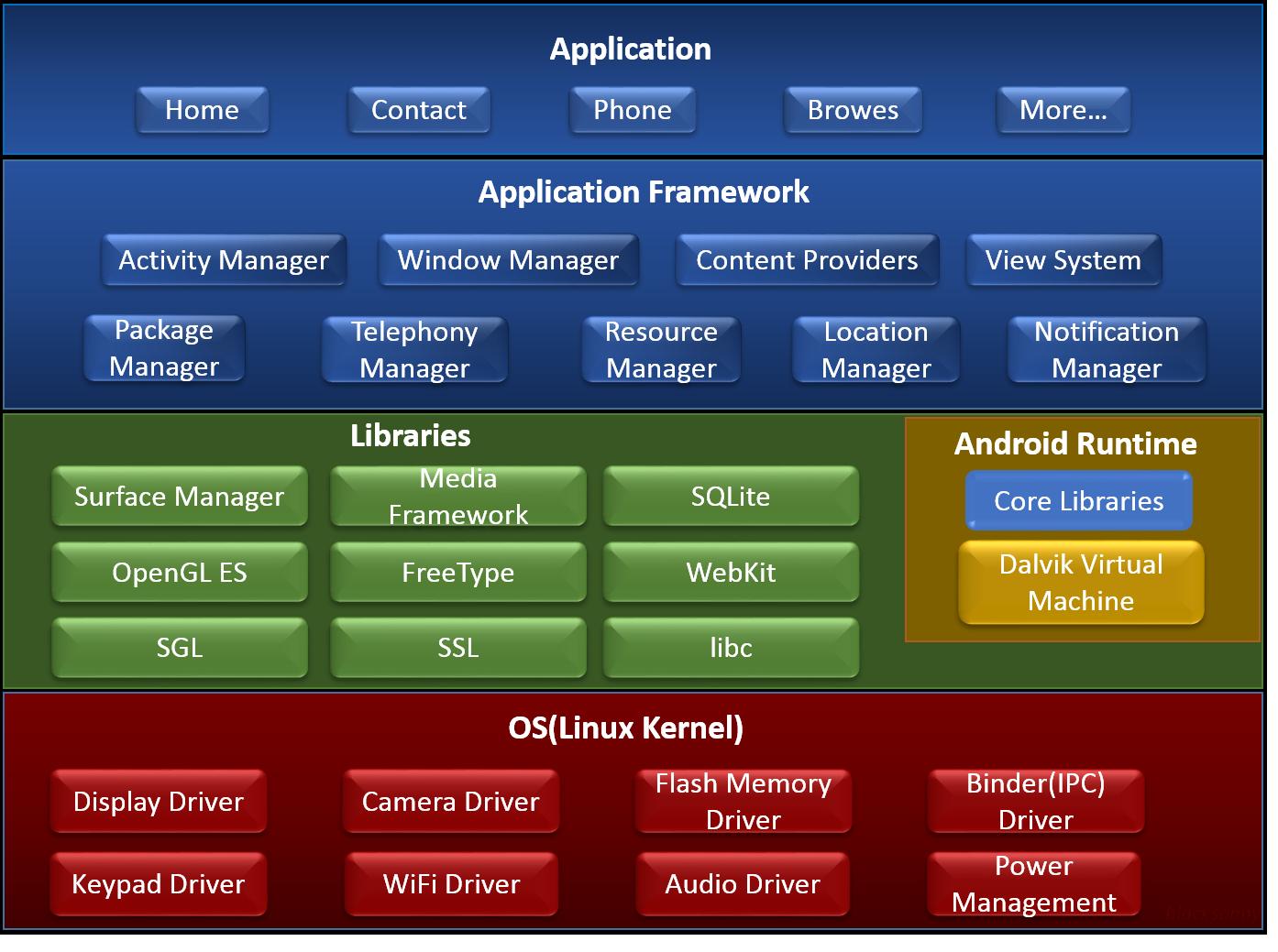 windows7配置jdk_windows7配置jdk_windows7配置jdk