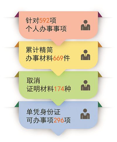 下载身份验证号码_安卓身份证验证器下载_android 验证身份证号码