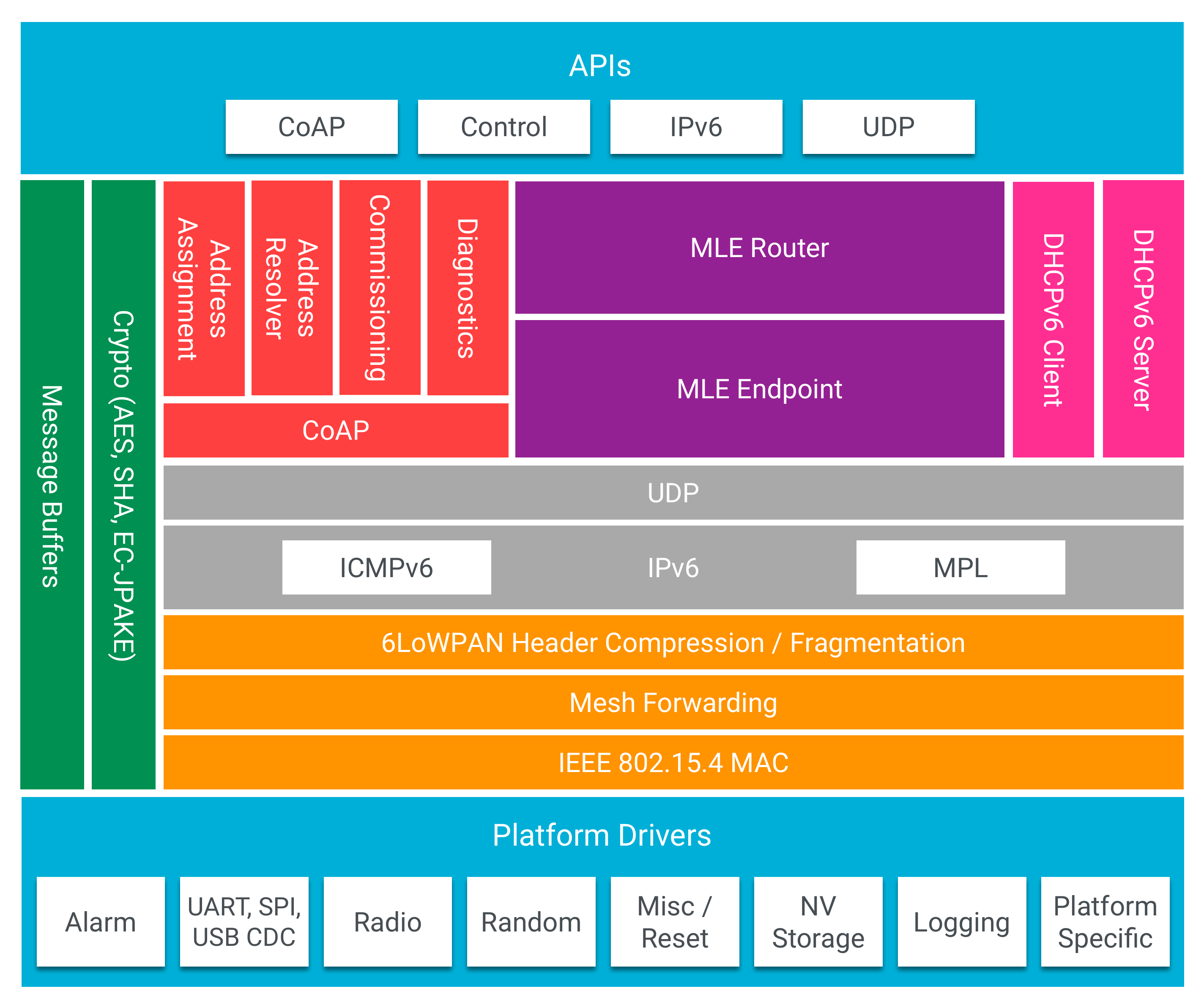 freertos 流水灯_流水灯单片机程序_流水灯电路图
