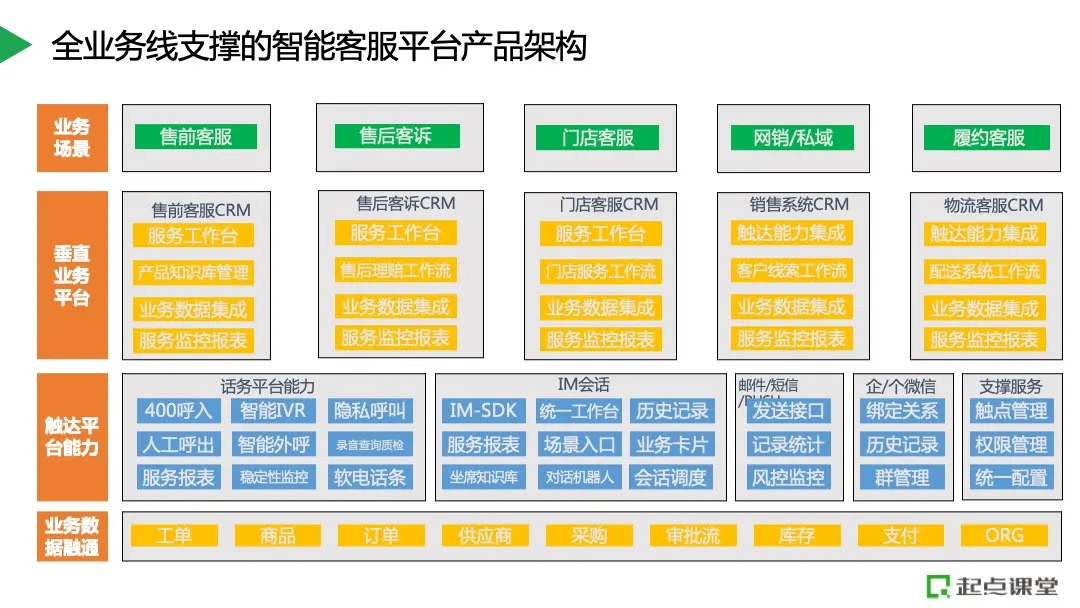 客户的管理系统_客户管理个人系统怎么做_个人客户管理系统