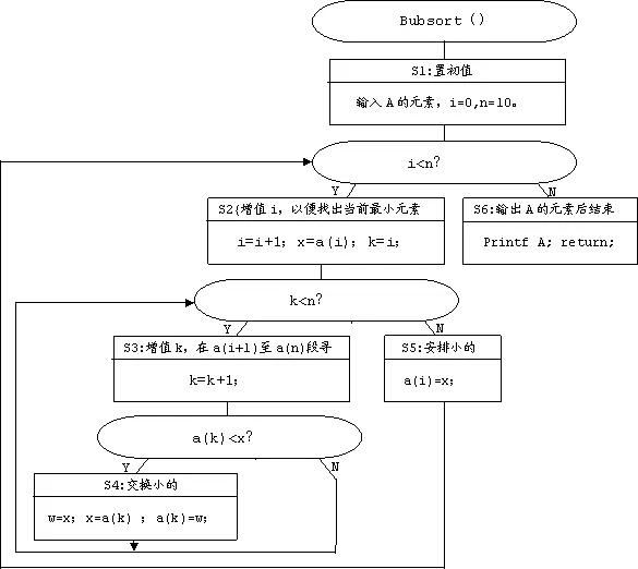 排序算法冒泡排序怎么算_php冒泡排序算法代码_冒泡排序算法 php