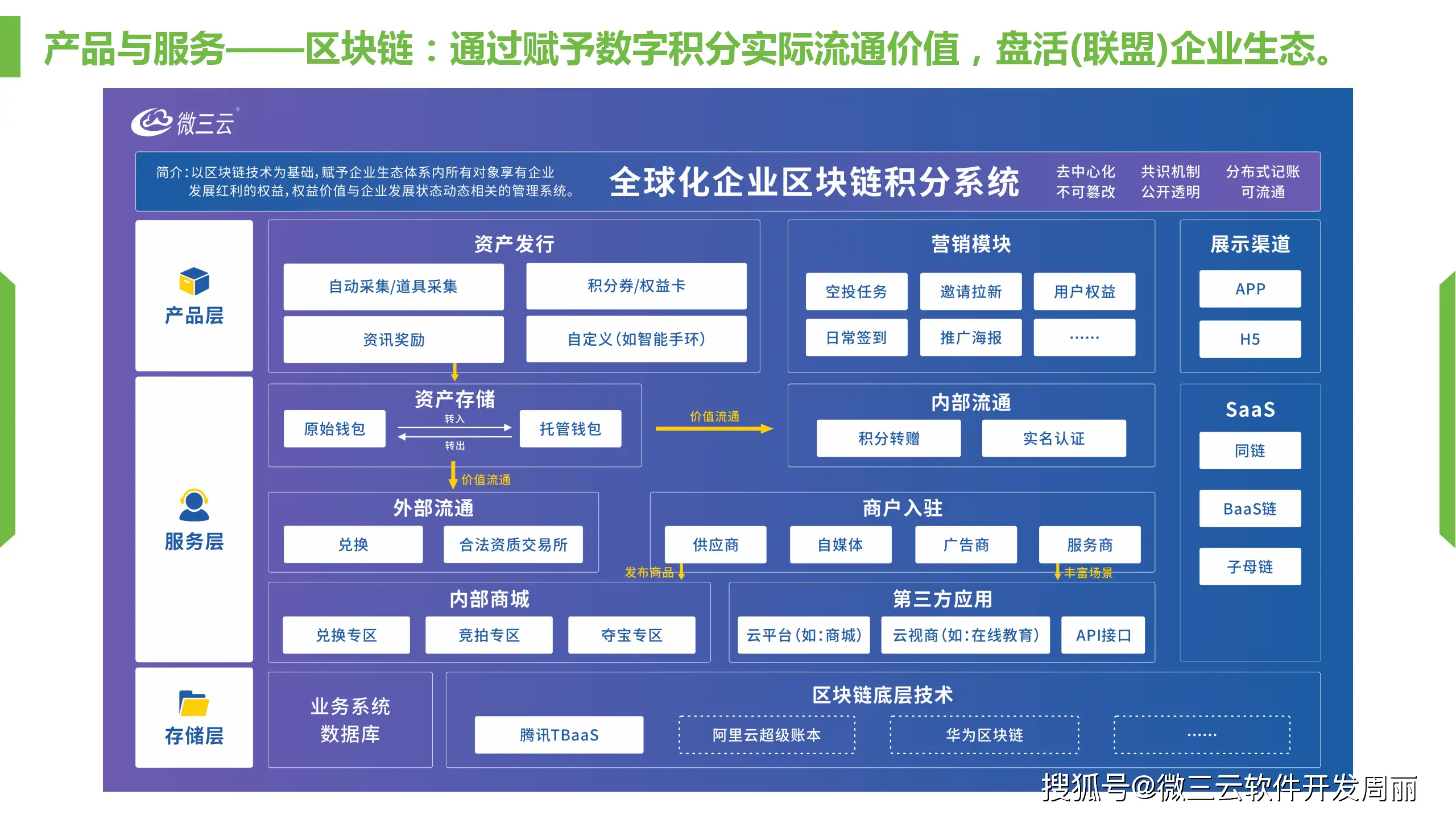 分销王系统_分销王管理系统_分销系统app